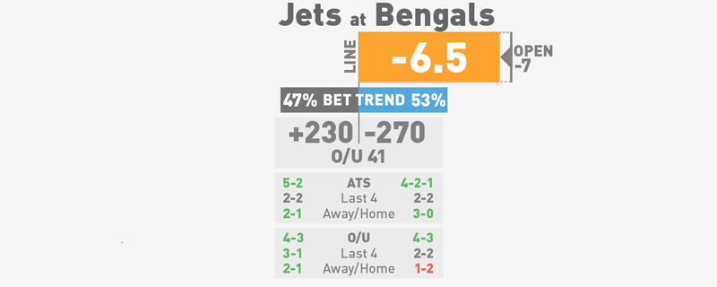 Illustration for article titled NFL Spreads, Visualized: Week 8